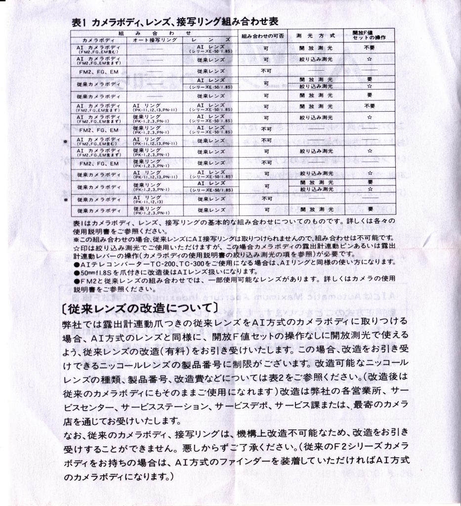 AI方式及び改造受付についてのNIKONからのお知らせ