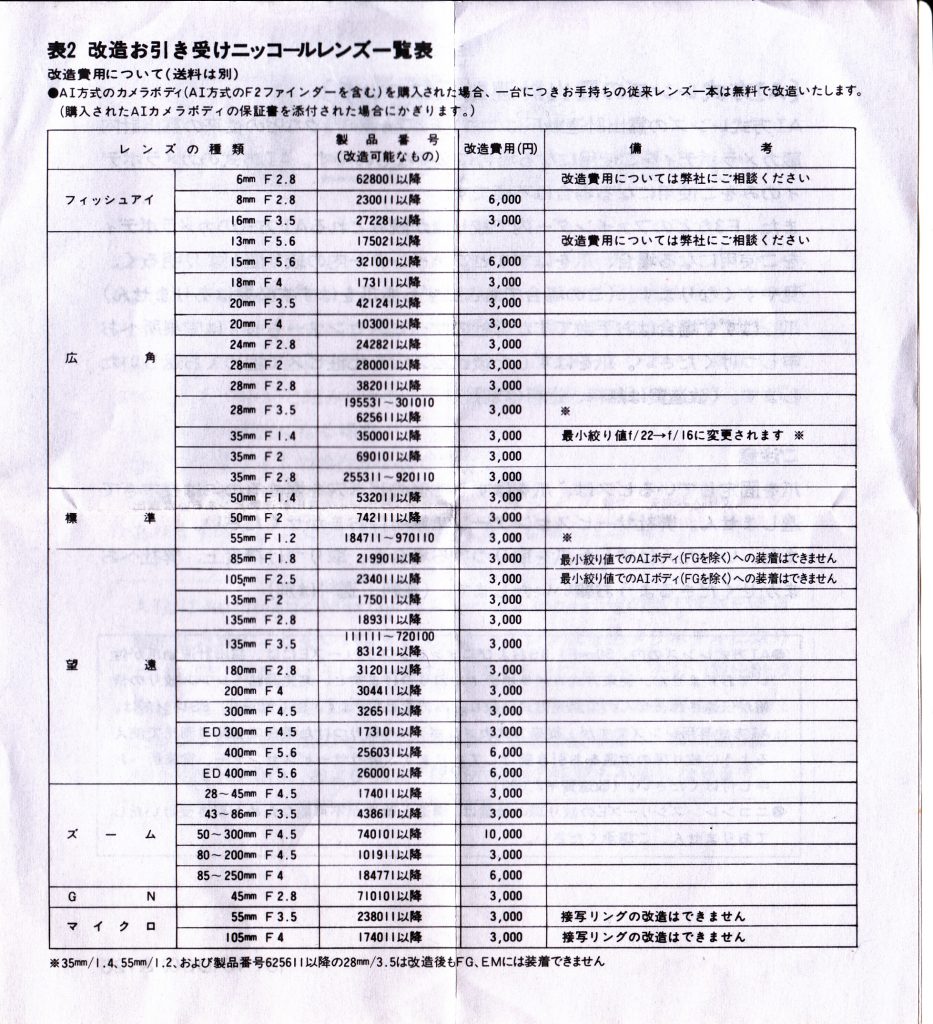 改造お引き受けニッコールレンズ一覧表